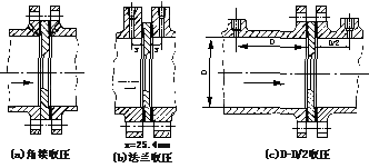 孔板流量計(jì)